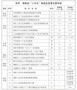 .建立不变公允通明可预期的营商